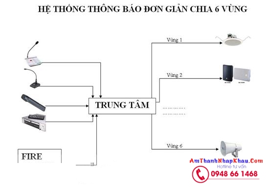 hệ thống âm thanh chia vùng nhà xưởng nhà máy