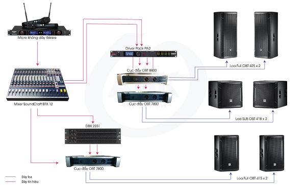 sơ đồ kết nối hệ thống âm thanh hội trường