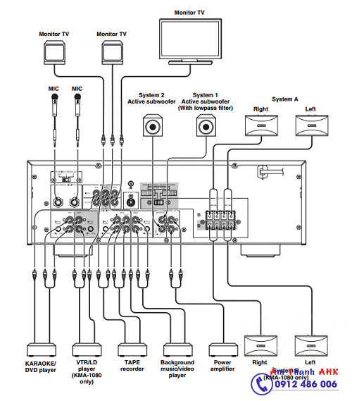 so do ket noi he thong amply yamaha kma 1080
