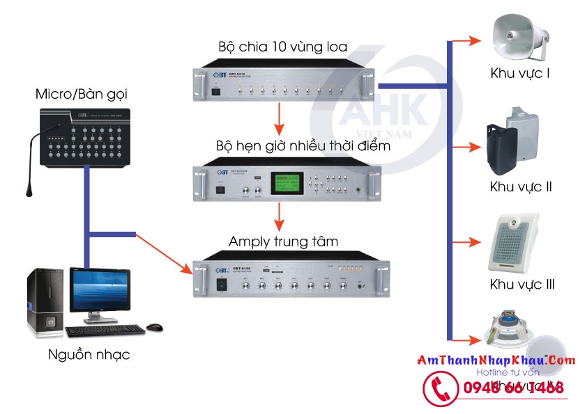 Chuyên tư vấn, báo giá và lắp đặt âm thanh thông báo nhà xưởng